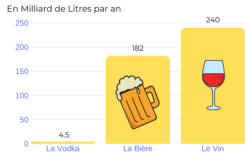 En Milliard de litres par an