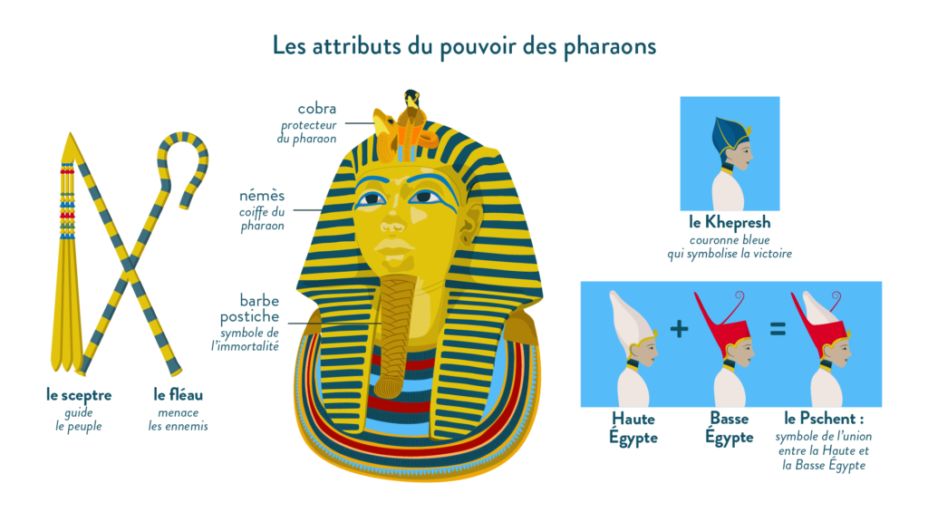symboles du pharaon